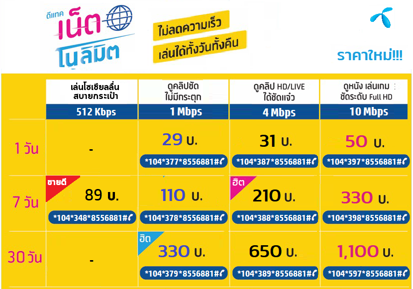❤️ รวมโปรเน็ตดีแทค เน็ตไม่อั้น ไม่ลดสปีด (ความเร็ว 512Kbps, 1Mbps และ 4Mbps)
